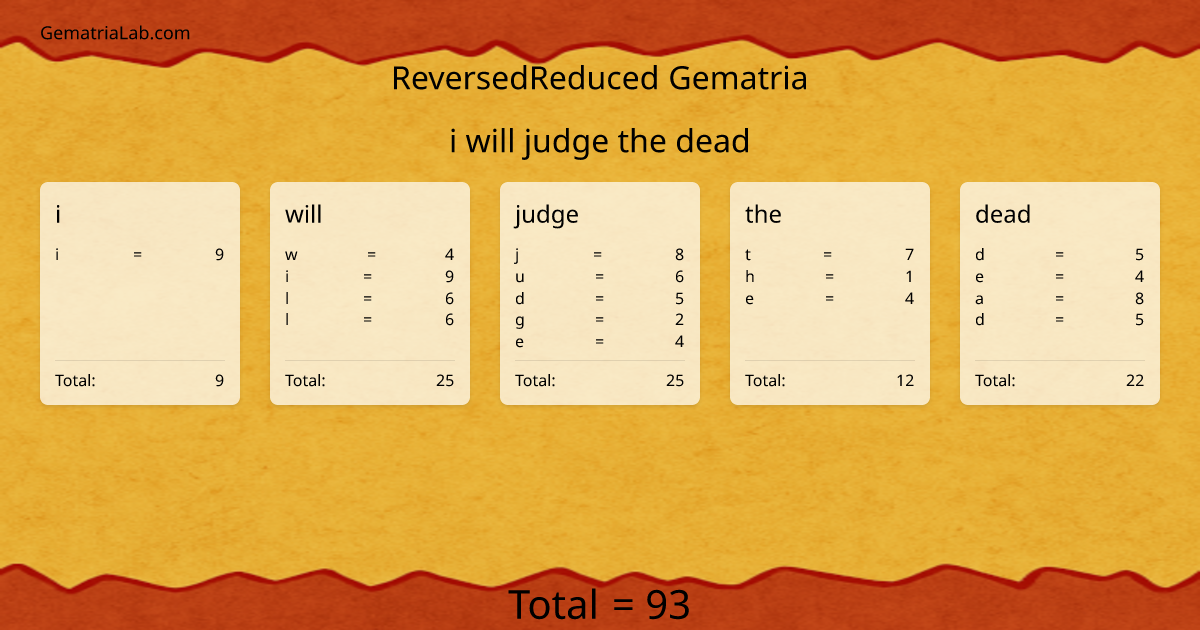 i will judge the dead in reversedReduced Gematria